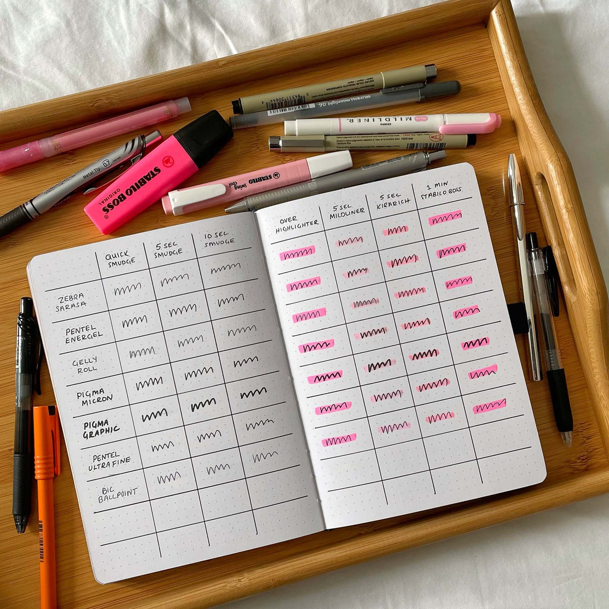 100DaysOfBulletJournalIdeas: 12 - The Pen Test Log: A simple way to figure  out which pens work with your Bullet Journal — Tiny Ray of Sunshine